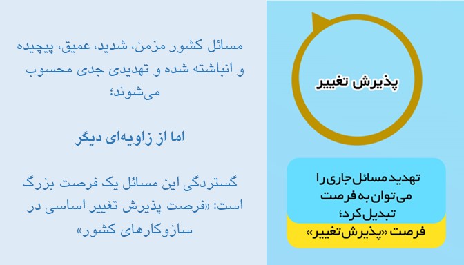 انباشتگی مسائل